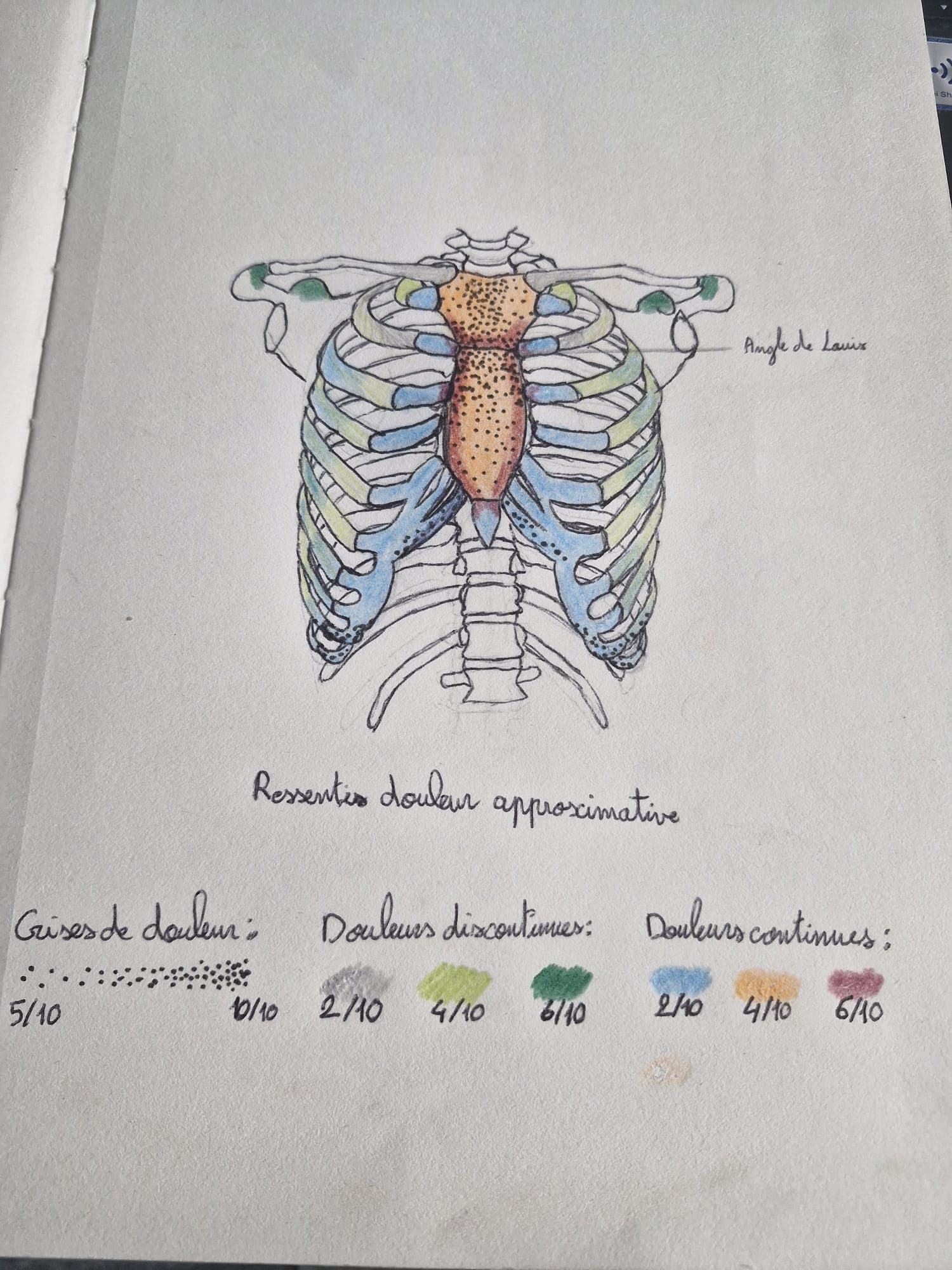Recherche médicale
