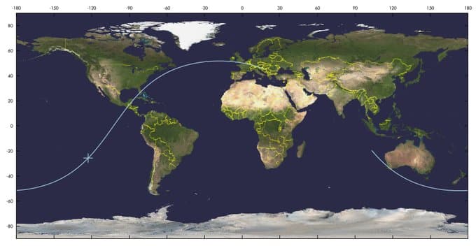 Orbites de satellites